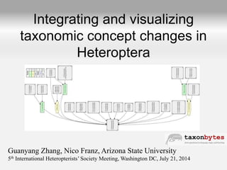 Integrating and visualizing
taxonomic concept changes in
Heteroptera
Guanyang Zhang, Nico Franz, Arizona State University
5th International Heteropterists’ Society Meeting, Washington DC, July 21, 2014
 