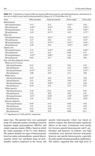 2013. Heterosis and Green Super Rice (GSR)  