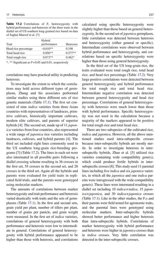 2013. Heterosis and Green Super Rice (GSR)  