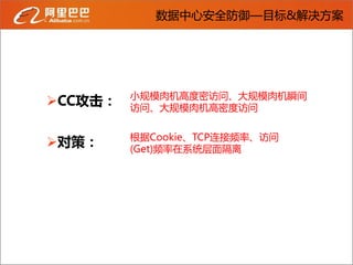 数据中心网络架构与全球化服务-Qcon2011