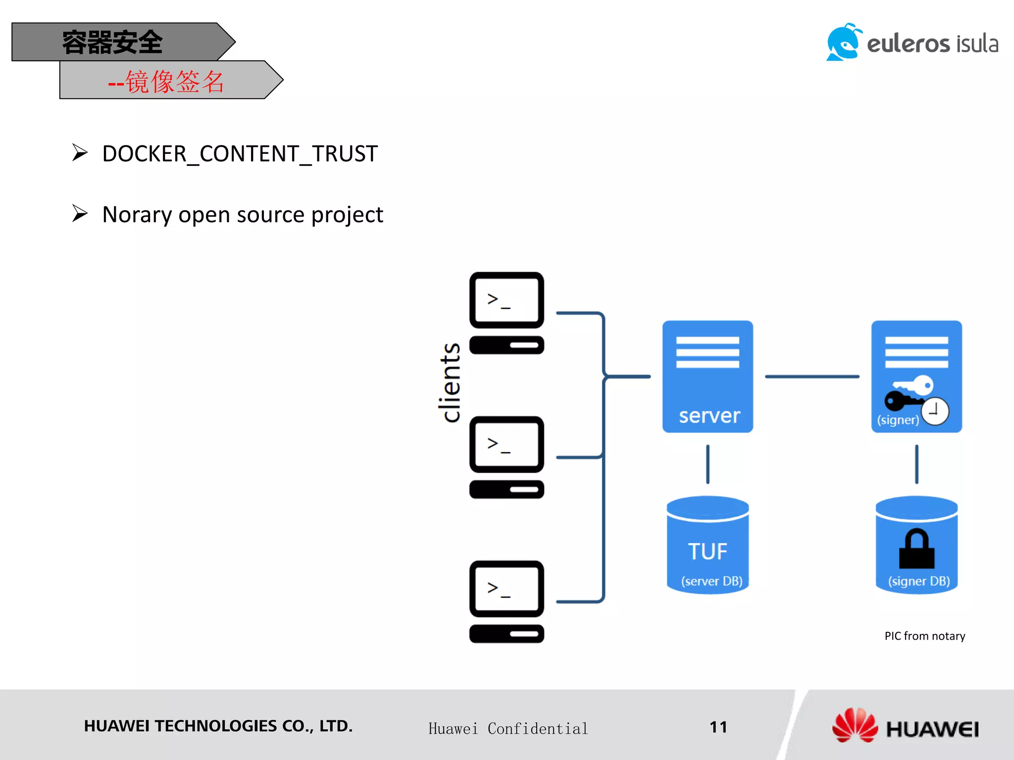 HUAWEI TECHNOLOGIES CO., LTD. Huawei Confidential 11
容器安全
--镜像签名
 DOCKER_CONTENT_TRUST
 Norary open source project
PIC from notary
 