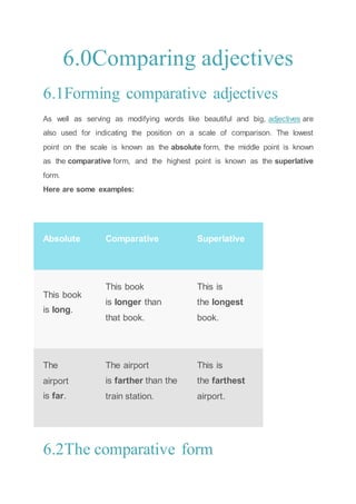 6.0Comparing adjectives
6.1Forming comparative adjectives
As well as serving as modifying words like beautiful and big, adjectives are
also used for indicating the position on a scale of comparison. The lowest
point on the scale is known as the absolute form, the middle point is known
as the comparative form, and the highest point is known as the superlative
form.
Here are some examples:
Absolute Comparative Superlative
This book
is long.
This book
is longer than
that book.
This is
the longest
book.
The
airport
is far.
The airport
is farther than the
train station.
This is
the farthest
airport.
6.2The comparative form
 
