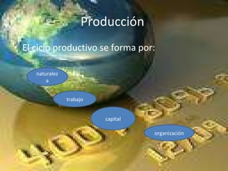 Producción  El ciclo productivo se forma por:   naturaleza trabajo capital organización 