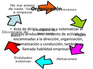 Organización Acto de dirigir, organizar y sistematizar el proceso productivo; conjunto de actividades encaminadas a la dirección, organización, sistematización y conducción; también es llamada habilidad empresarial. 