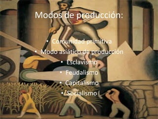 Modos de producción: Comunidad primitiva Modo asiático de producción Esclavismo Feudalismo Capitalismo Socialismo 