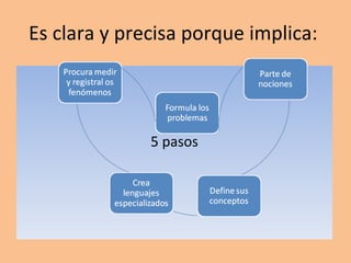 Es clara y precisa porque implica:  5 pasos 