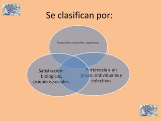 Se clasifican por:  