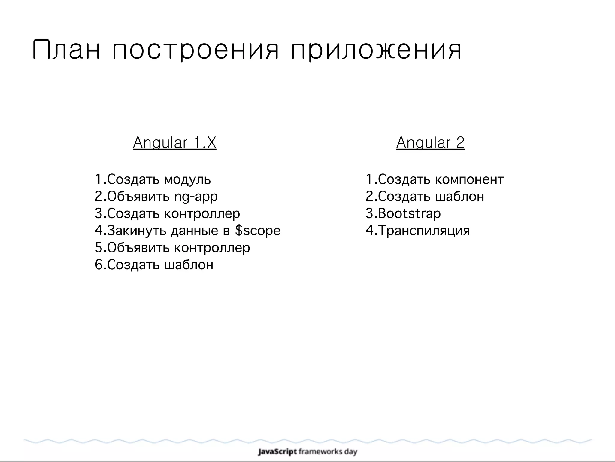 План построения приложения
1.Создать модуль
2.Объявить ng-app
3.Создать контроллер
4.Закинуть данные в $scope
5.Объявить контроллер
6.Создать шаблон
1.Создать компонент
2.Создать шаблон
3.Bootstrap
4.Транспиляция
Angular 1.X Angular 2
 