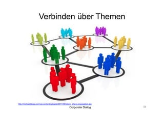 Verbinden über Themen




http://michaelblogs.com/wp-content/uploads/2011/09/istock_share-propogation.jpg
                                                       Corporate Dialog           33
 