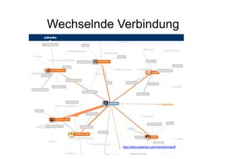 Wechselnde Verbindung




                     http://apps.asterisq.com/mentionmap/#
         Corporate Dialog
 