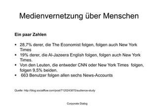 Medienvernetzung über Menschen

Ein paar Zahlen

  28,7% derer, die The Economist folgen, folgen auch New York
   Times
  19% derer, die Al-Jazeera English folgen, folgen auch New York
   Times.
  Von den Leuten, die entweder CNN oder New York Times folgen,
   folgen 9,5% beiden.
  663 Benutzer folgen allen sechs News-Accounts


Quelle: http://blog.socialflow.com/post/7120243870/audience-study



                                          Corporate Dialog
 