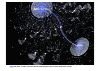 Corporate Dialog
Quelle: http://blog.socialflow.com/post/5246404319/breaking-bin-laden-visualizing-the-power-of-a-single
 
