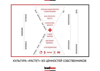 КУЛЬТУРА «РАСТЕТ» ИЗ ЦЕННОСТЕЙ СОБСТВЕННИКОВ

 