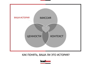 ВАША ИСТОРИЯ

МИССИЯ

ЦЕННОСТИ

КОНТЕКСТ

КАК ПОНЯТЬ, ВАША ЛИ ЭТО ИСТОРИЯ?

 