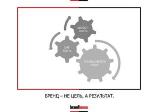 ЦЕЛОСТНОСТЬ

СМЕЛОСТЬ

ПОСЛЕДОВАТЕЛЬ
НОСТЬ

БРЕНД – НЕ ЦЕЛЬ, А РЕЗУЛЬТАТ.

 