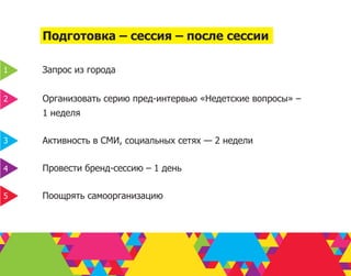 Подготовка – сессия – после сессии

1   Запрос из города


2   Организовать серию пред-интервью «Недетские вопросы» –
    1 неделя

3   Активность в СМИ, социальных сетях — 2 недели


4   Провести бренд-сессию – 1 день

5   Поощрять самоорганизацию
 
