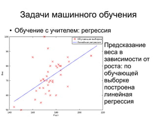 Задачи машинного обучения
● Обучение с учителем: регрессия
Предсказание
веса в
зависимости от
роста: по
обучающей
выборке
построена
линейная
регрессия
 