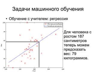 Задачи машинного обучения
● Обучение с учителем: регрессия
Для человека с
ростом 187
сантиметров
теперь можем
предсказать
вес: 79
килограммов.
 