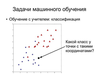 Задачи машинного обучения
● Обучение с учителем: классификация
Какой класс у
точки с такими
координатами?
 