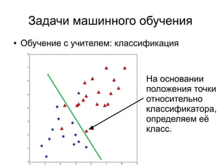 Задачи машинного обучения
● Обучение с учителем: классификация
На основании
положения точки
относительно
классификатора,
определяем её
класс.
 