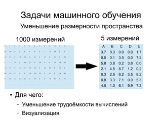 Задачи машинного обучения
1000 измерений
A B C D E
3.7 0.3 0.0 0.0 1.7
0.0 0.1 3.5 0.0 7.2
5.8 3.8 0.2 3.8 0.0
2.1 4.5 8.7 1.2 0.2
0.3 2.6 6.2 3.5 8.2
0.8 3.3 7.1 0.0 5.3
4.5 1.0 6.1 9.9 7.3
5 измерений
Уменьшение размерности пространства
● Для чего:
– Уменьшение трудоёмкости вычислений
– Визуализация
0 1 2 3 4 5 6 7 8 9 10 11 12 ...
0.7 0.9 0 0 0 0 0 0 1 1.7 2.8 0 0 ...
4.3 8.1 0 1.8 0.4 0 2.1 0 3.7 0 0.1 0 0.6 ...
0 1.1 1.8 0 6.5 7.1 0 0.6 0 0 1.4 1.8 0.3 ...
1.9 7.7 0 7.3 1.1 1.0 0.4 0 4.4 3.5 0 1.2 0 ...
8.0 0.4 7.1 0 0 1.9 3.4 0.3 0 2.7 0 1.2 6.2 ...
0 9.2 1.2 0.3 0.1 0 3.7 0 0 1.8 9.1 0 1.1 ...
... ... ... ... ... ... ... ... ... ... ... ... ... ...
 