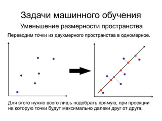 Задачи машинного обучения
Уменьшение размерности пространства
Переводим точки из двухмерного пространства в одномерное.
Для этого нужно всего лишь подобрать прямую, при проекции
на которую точки будут максимально далеки друг от друга.
 