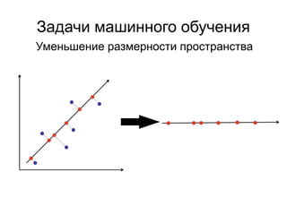 Задачи машинного обучения
Уменьшение размерности пространства
 