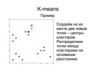 K-means
Пример
Создаём на их
месте две новые
точки – центры
кластеров.
Распределяем
точки между
кластерами на
основании
расстояния.
 