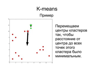 K-means
Пример
Перемещаем
центры кластеров
так, чтобы
расстояние от
центра до всех
точек этого
кластера было
минимальным.
 