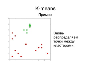 K-means
Пример
Вновь
распределяем
точки между
кластерами.
 
