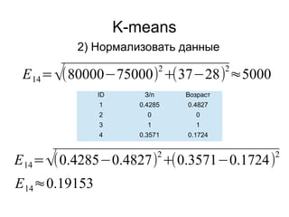 K-means
2) Нормализовать данные
ID З/п Возраст
1 0.4285 0.4827
2 0 0
3 1 1
4 0.3571 0.1724
E14=√(80000−75000)
2
+(37−28)
2
≈5000
E14=√(0.4285−0.4827)
2
+(0.3571−0.1724)
2
E14≈0.19153
 