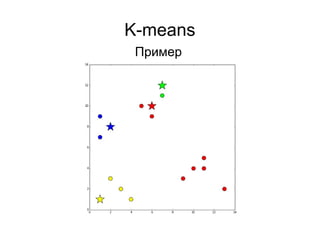 K-means
Пример
 