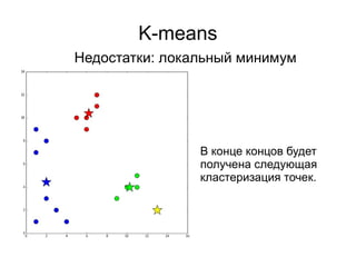 K-means
Недостатки: локальный минимум
В конце концов будет
получена следующая
кластеризация точек.
 