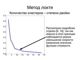 Метод локтя
Количество кластеров – степени двойки
Рассмотрим подробнее
отрезок [6, 16], так как
именно в этих границах
наблюдается резкое
уменьшение скорости
изменения значения
функции стоимости.
 