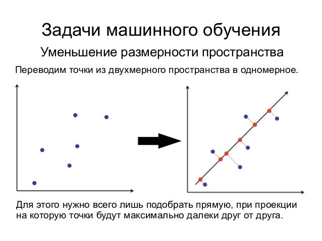 Проклятие размерности машинное обучение