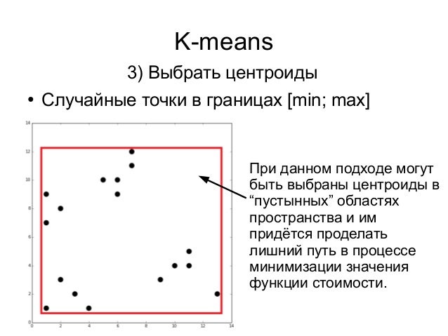 K means машинное обучение