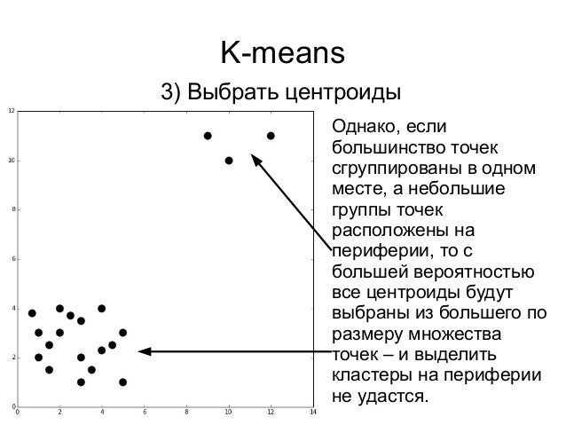 K means машинное обучение