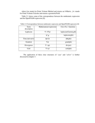 where fvm stands for Finite Volume Method and returns an fvMatrix, fvc stands
for Finite Volume Calculus and returns a geometricField.
Table 2.1 shows some of the correspondence between the mathematic expression
and the OpenFOAM expression [8]:
Table 2.1 Correspondence between mathematic expression and OpenFOAM expression [8]
Term
description
Mathematical expression fvm::/fvc:: functions
Laplacian φ∇Γ⋅∇ laplacian(Gamma,phi)
φ2
∇ laplacian(phi)
Time derivative t∂∂ /φ ddt(phi)
Gradient φ∇ grad(phi)
Divergence )(ϕ⋅∇ div(psi)
Curl φ×∇ curl(phi)
The application of these clear structures of ‘case’ and ‘solver’ is further
discussed in chapter 3.
 
