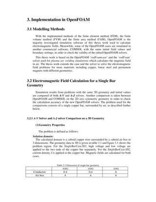 3. Implementation in OpenFOAM
3.1 Modelling Methods
With the implemented methods of the finite element method (FEM), the finite
volume method (FVM) and the finite area method (FAM), OpenFOAM is the
majority investigated simulation software of this thesis work used to calculate
electromagnetic fields. Meanwhile, some of the OpenFOAM cases are simulated in
another commercial software; COMSOL with the same initial field values and
boundary settings, in order to check the validity of the edited OpenFOAM solvers.
This thesis work is based on the OpenFOAM ‘rodFoamcase’ and the ‘rodFoam’
solver used for plasma arc welding simulations which calculates the magnetic field
in air. The thesis work extends the case and the solver to solve the electromagnetic
field problems for more materials including copper, linear steel and permanent
magnets with different geometries.
3.2 Electromagnetic Field Calculation for a Single Bar
Geometry
Simulation results from problems with the same 3D geometry and initial values
are compared of both A-V and A-J solvers. Another comparison is taken between
OpenFOAM and COMSOL on the 2D axis symmetric geometry in order to check
the calculation accuracy of the new OpenFOAM solvers. The problem used for the
comparisons consists of a single copper bar, surrounded by air, as described further
below.
3.2.1 A-V Solver and A-J solver Comparison on a 3D Geometry
(1)Geometry Properties
The problem is defined as follows:
Solution domain:
The calculated domain is a cuboid copper wire surrounded by a cuboid air box in
3 dimensions. The geometry data in 3D is given in table 3.1 and figure 3.1 shows the
problem region. For the SingleBarCase3D1, high voltage and low voltage are
applied to the two ends of the copper bar separately. For the SingleBarCase3D2,
current density J is applied to the copper bar. Magnetic fields are calculated for both
cases.
Table 3.1 Dimension of single bar geometry
x(m) y(m) z(m)
Conductor 0.4 0,4 6
Air box 4 4 6
 