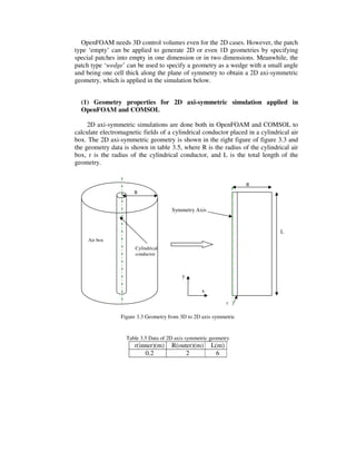 OpenFOAM needs 3D control volumes even for the 2D cases. However, the patch
type ‘empty’ can be applied to generate 2D or even 1D geometries by specifying
special patches into empty in one dimension or in two dimensions. Meanwhile, the
patch type ‘wedge’ can be used to specify a geometry as a wedge with a small angle
and being one cell thick along the plane of symmetry to obtain a 2D axi-symmetric
geometry, which is applied in the simulation below.
(1) Geometry properties for 2D axi-symmetric simulation applied in
OpenFOAM and COMSOL
2D axi-symmetric simulations are done both in OpenFOAM and COMSOL to
calculate electromagnetic fields of a cylindrical conductor placed in a cylindrical air
box. The 2D axi-symmetric geometry is shown in the right figure of figure 3.3 and
the geometry data is shown in table 3.5, where R is the radius of the cylindrical air
box, r is the radius of the cylindrical conductor, and L is the total length of the
geometry.
Figure 3.3 Geometry from 3D to 2D axis symmetric
Table 3.5 Data of 2D axis symmetric geometry
r(inner)(m) R(outer)(m) L(m)
0.2 2 6
x
L
R
y
r
Symmetry Axis
R
Air box
Cylindrical
conductor
 