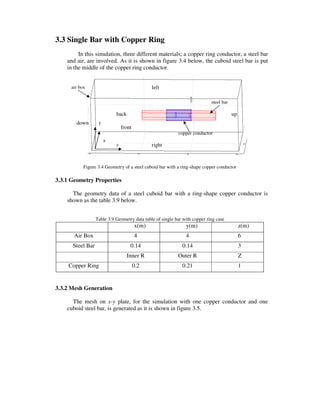 3.3 Single Bar with Copper Ring
In this simulation, three different materials; a copper ring conductor, a steel bar
and air, are involved. As it is shown in figure 3.4 below, the cuboid steel bar is put
in the middle of the copper ring conductor.
Figure 3.4 Geometry of a steel cuboid bar with a ring-shape copper conductor
3.3.1 Geometry Properties
The geometry data of a steel cuboid bar with a ring-shape copper conductor is
shown as the table 3.9 below.
Table 3.9 Geometry data table of single bar with copper ring case
x(m) y(m) z(m)
Air Box 4 4 6
Steel Bar 0.14 0.14 3
Inner R Outer R Z
Copper Ring 0.2 0.21 1
3.3.2 Mesh Generation
The mesh on x-y plate, for the simulation with one copper conductor and one
cuboid steel bar, is generated as it is shown in figure 3.5.
z
x
y
up
down
front
back
left
right
air box
steel bar
copper conductor
 
