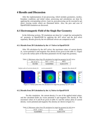 4 Results and Discussion
After the implementation of pre-processing, which includes geometries, meshes,
boundary conditions and initial values, processing and calculations are done by
applying the corresponding solvers. Later on, post-processing can be executed to get
direct viewing results which are illustrated below. Also, the pros and cons of
OpenFOAM simulation are discussed.
4.1 Electromagnetic Field of the Single Bar Geometry
In the following sections, 3D simulations are done for ‘a single bar surrounded by
air’ geometry in OpenFOAM by applying the A-V solver and the A-J solver
separately. Results given by the two different solvers are compared as well.
4.1.1 Results from 3D Calculation by the A-V Solver in OpenFOAM
After 3D calculation by the A-V solver, the maximum values of current density
Je, vector potential A and magnetic flux density B are given in the table 4.1. Figure
4.1 gives the surface plots of the three parameters for the single bar geometry.
Table 4.1 Maximum values from 3D calculation for single bar geometry by A-V solver
Je( 2
/ mA ) A( msV /⋅ ) B(T)
301500 0,0269804 0,0411579
Figure 4.1 Surface plots from 3D calculation for single bar geometry by A-V solver
4.1.2 Results from 3D Calculation by the A-J Solver in OpenFOAM
For this simulation, the current density J is one of the applied initial values,
and the calculated fields are vector potential A and magnetic flux density B. The
maximum values of A and B are given in table 4.2 and the surface plots of current
density, vector potential and magnetic flux density are shown in figure 4.2.
Table 4.2 Maximum values from 3D calculation for single bar geometry by A-J solver
A ( msV /⋅ ) B (T)
0,0269804 0,0411579
Surface plot of current density Je vector potential A magnetic flux density B
 