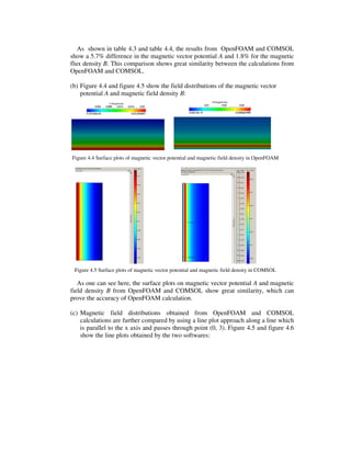 As shown in table 4.3 and table 4.4, the results from OpenFOAM and COMSOL
show a 5.7% difference in the magnetic vector potential A and 1.8% for the magnetic
flux density B. This comparison shows great similarity between the calculations from
OpenFOAM and COMSOL.
(b) Figure 4.4 and figure 4.5 show the field distributions of the magnetic vector
potential A and magnetic field density B:
Figure 4.4 Surface plots of magnetic vector potential and magnetic field density in OpenFOAM
Figure 4.5 Surface plots of magnetic vector potential and magnetic field density in COMSOL
As one can see here, the surface plots on magnetic vector potential A and magnetic
field density B from OpenFOAM and COMSOL show great similarity, which can
prove the accuracy of OpenFOAM calculation.
(c) Magnetic field distributions obtained from OpenFOAM and COMSOL
calculations are further compared by using a line plot approach along a line which
is parallel to the x axis and passes through point (0, 3). Figure 4.5 and figure 4.6
show the line plots obtained by the two softwares:
 