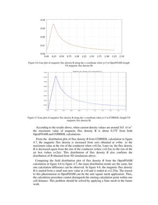 Figure 4.6 Line plot of magnetic flux density B along the x coordinate when y=3 in OpenFOAM (length
VS magnetic flux density B)
Figure 4.7 Line plot of magnetic flux density B along the x coordinate when y=3 in COMSOL (length VS
magnetic flux density B)
According to the results above, when current density values are around 3e5 2
/ mA
the maximum value of magnetic flux density B is about 0.37T from both
OpenFOAM and COMSOL calculations.
From the distribution plot of flux density B from COMSOL calculation in figure
4.7, the magnetic flux density is increased from zero obtained at x=0m to the
maximum value at the rim of the conductor when x=0.2m. Later on, the flux density
B is decreased again from the rim of the conductor (when x=0.2m) to the rim of the
air box (when x=2m). This distribution of flux density B also confirms the
distribution of B obtained from 3D simulations above.
Comparing the field distribution plot of flux density B from the OpenFOAM
calculation in figure 4.6 to figure 4.7, the main distribution trends are the same, but
one calculation difference can be observed. In figure 4.6, the magnetic flux density
B is started from a small non-zero value at x=0 and is ended at x=2.25m. The reason
to this phenomenon in OpenFOAM can be the unit square mesh application. Thus,
the calculation procedure cannot distinguish the starting calculation point within one
cell distance. This problem should be solved by applying a finer mesh in the future
work.
 
