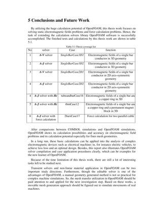 5 Conclusions and Future Work
By utilizing the huge calculation potential of OpenFOAM, this thesis work focuses on
solving static electromagnetic fields problems and force calculation problems. Hence, the
task of extending the calculation solvers library OpenFOAM software is successfully
accomplished. The finished tests and calculations by this thesis work are shown in table
5.1.
Table 5.1 Thesis coverage list
No. solver Case function
1 A-V solver SingleBarCase3D1 Electromagnetic fields of a single bar
conductor in 3D geometry
2 A-J solver SingleBarCase3D2 Electromagnetic fields of a single bar
conductor in 3D geometry
3 A-V solver SingleBarCase2D1 Electromagnetic fields of a single bar
conductor in 2D axis-symmetric
geometry
4 A-J solver SingleBarCase2D2 Electromagnetic fields of a single bar
conductor in 2D axis-symmetric
geometry
4 A-J solver with Hc tubeandbarCase16 Electromagnetic fields of a single bar and
a copper ring in 3D
5 A-J solver with Hc tbmCase12 Electromagnetic fields of a single bar and
a copper ring and a permanent magnet
block in 3D
6 A-J solver with
force calculation
2barsCase17 Force calculation for two parallel cable
After comparisons between COMSOL simulations and OpenFOAM simulations,
OpenFOAM shows its calculation possibilities and accuracy on electromagnetic field
problems and its calculation potential especially for finer mesh geometries.
In a long run, these basic calculations can be applied into the analysis of complex
electromagnetic devices such as electrical machines in, for instance electric vehicles, to
achieve less loss and an optimal design. Besides, this report also illustrates OpenFOAM
solver compilation and case application procedures clearly, which can be examples for
the new learner of OpenFOAM.
Because of the time limitation of this thesis work, there are still a lot of interesting
tasks left to be studied next.
Transient solvers and non-linear material application in OpenFOAM can be two
important study directions. Furthermore, though the editable solver is one of the
advantages of OpenFOAM, a manual geometry generated method is not so practical for
complex machine simulations. So, the mesh transfer utilization in OpenFOAM should be
paid attention to and applied for the next investigation step. Based on these works, a
movable mesh generation approach should be figured out to simulate movements of real
machines.
 