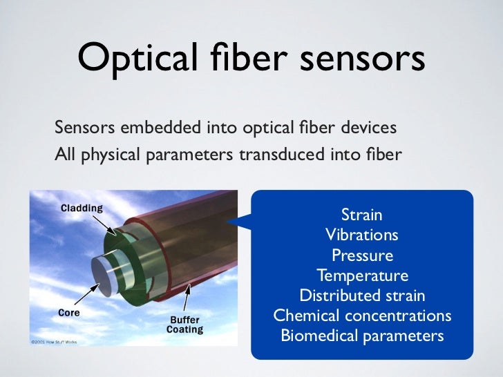 Fiber optic sensors for digital monitoring Opportunities and challen…