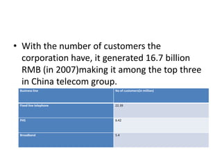 Zhejiang corporation of china telecom case study | PPTX