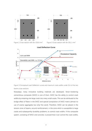 FLEXURAL BEHAVIOUR OF REINFORCED CONCRETE BEAMS WITH A LAYER OF SHCC IN ...