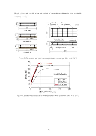 FLEXURAL BEHAVIOUR OF REINFORCED CONCRETE BEAMS WITH A LAYER OF SHCC IN ...