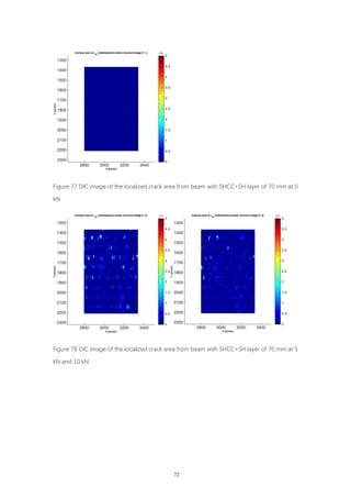 FLEXURAL BEHAVIOUR OF REINFORCED CONCRETE BEAMS WITH A LAYER OF SHCC IN ...